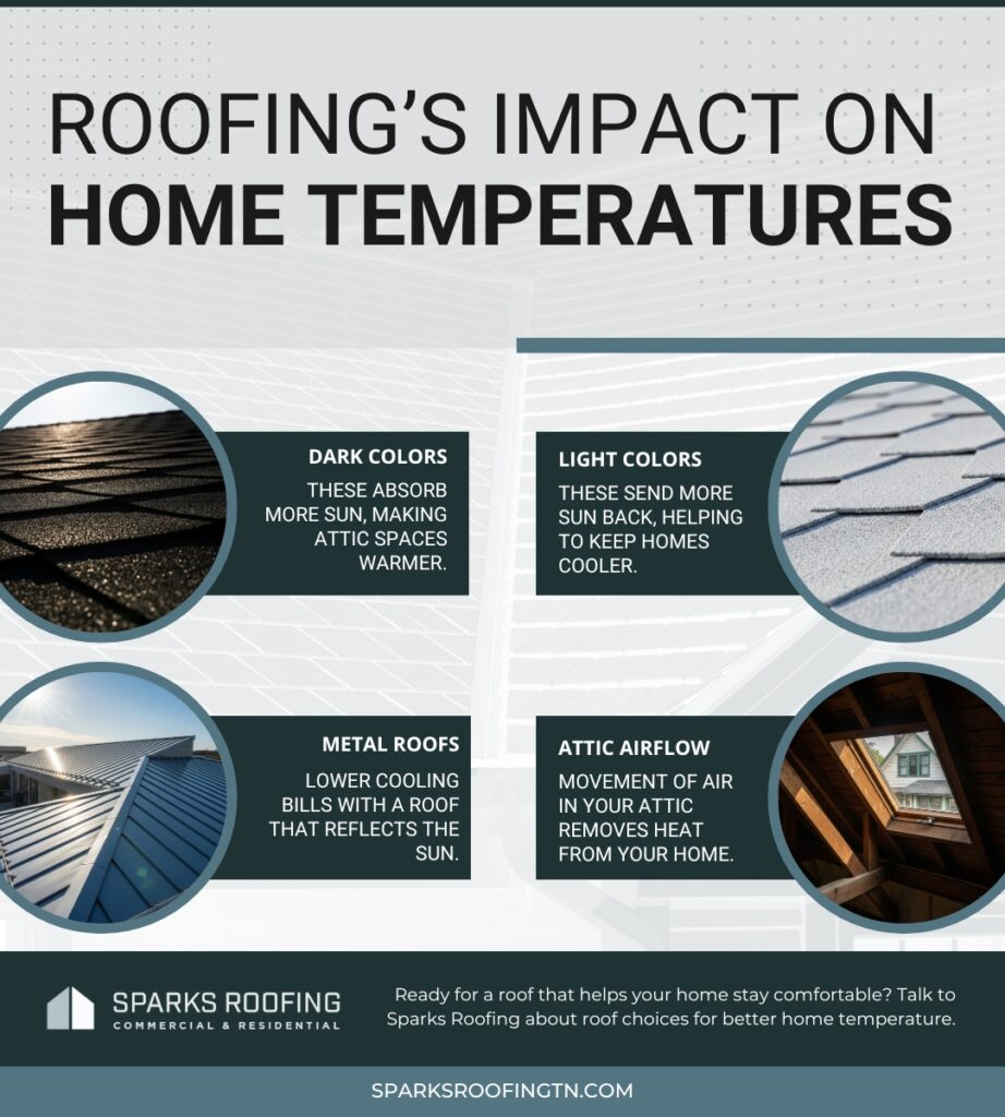 Infographic about roof color, material, and attic ventilation for home temperature