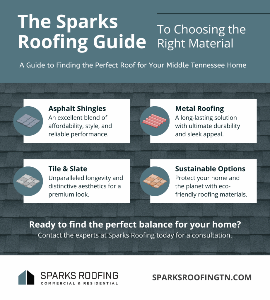 roofing material infographic